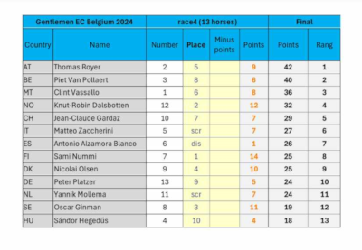 EM: Nicolai Olsen nummer 9