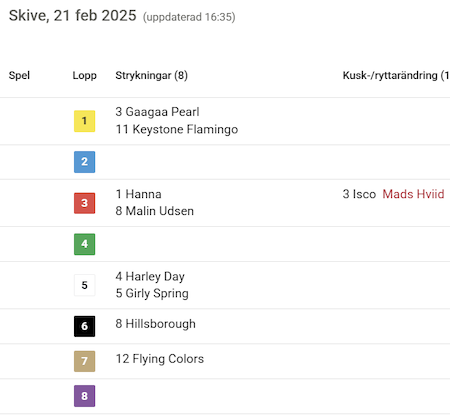 Skive: Ændringer kl. 16.40