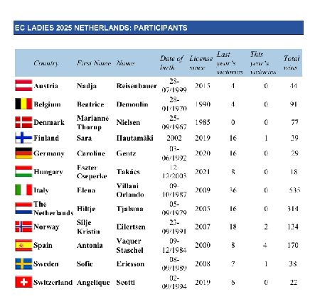 EM for damer: Marianne Nielsen kører for Danmark