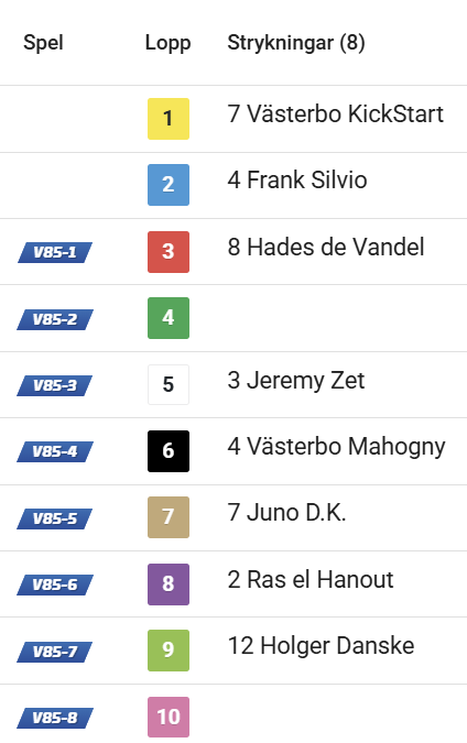 V85-lørdag:  Ændringer fredag middag