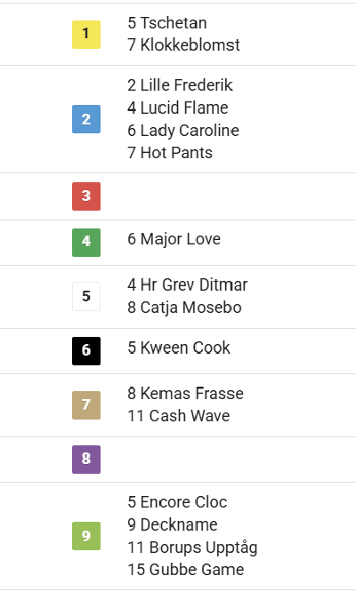 JVB i aften: Mange udgåede heste