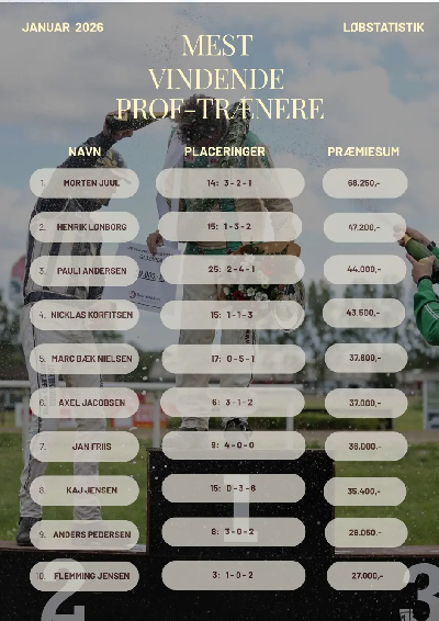  Nyt initiativ fra Dansk Hestevæddeløb