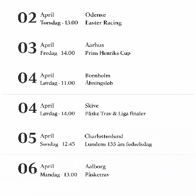 Trav(l) påske i vente