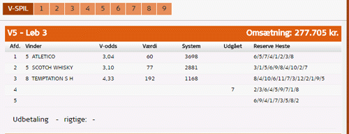dantoto-jvb-3.-afdeling
