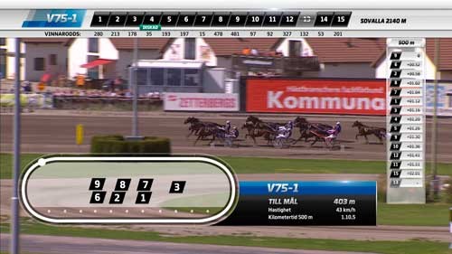 Sådan vil du fremover opleve TV-travsmissionerne fra V75-løbene