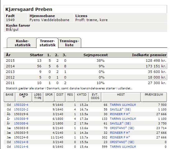 Under Trænerstatistik er sejrene med Prelude FH og Oristano i Sverige registreret,
