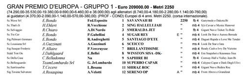 startliste-Europa15