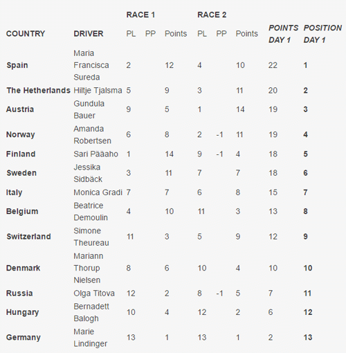 stiling-EM-damder-1-dag