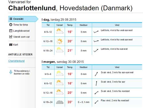 Derbyvejret fra yr.no
